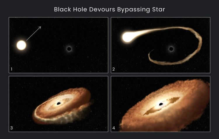 Black holes and computer models. In front of you the process of absorption of a star by a black hole. Photo.