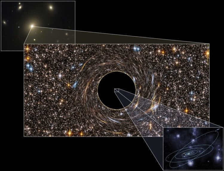 How do we know black holes exist? Black holes have not yet been studied, and are unlikely to be studied for the next dozen years. Photo.