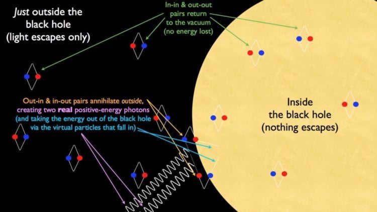 Why did Hawking say last year that black holes don't exist? So do black holes really exist? Photo.