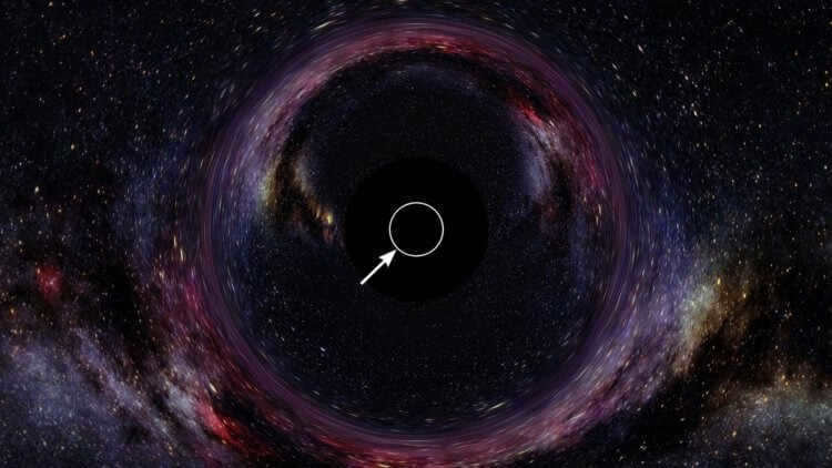 What is the singularity and the "point of no return"? The outer circle of a black hole is called the event horizon, and at the center of the cosmic monster is a singularity. Photo.
