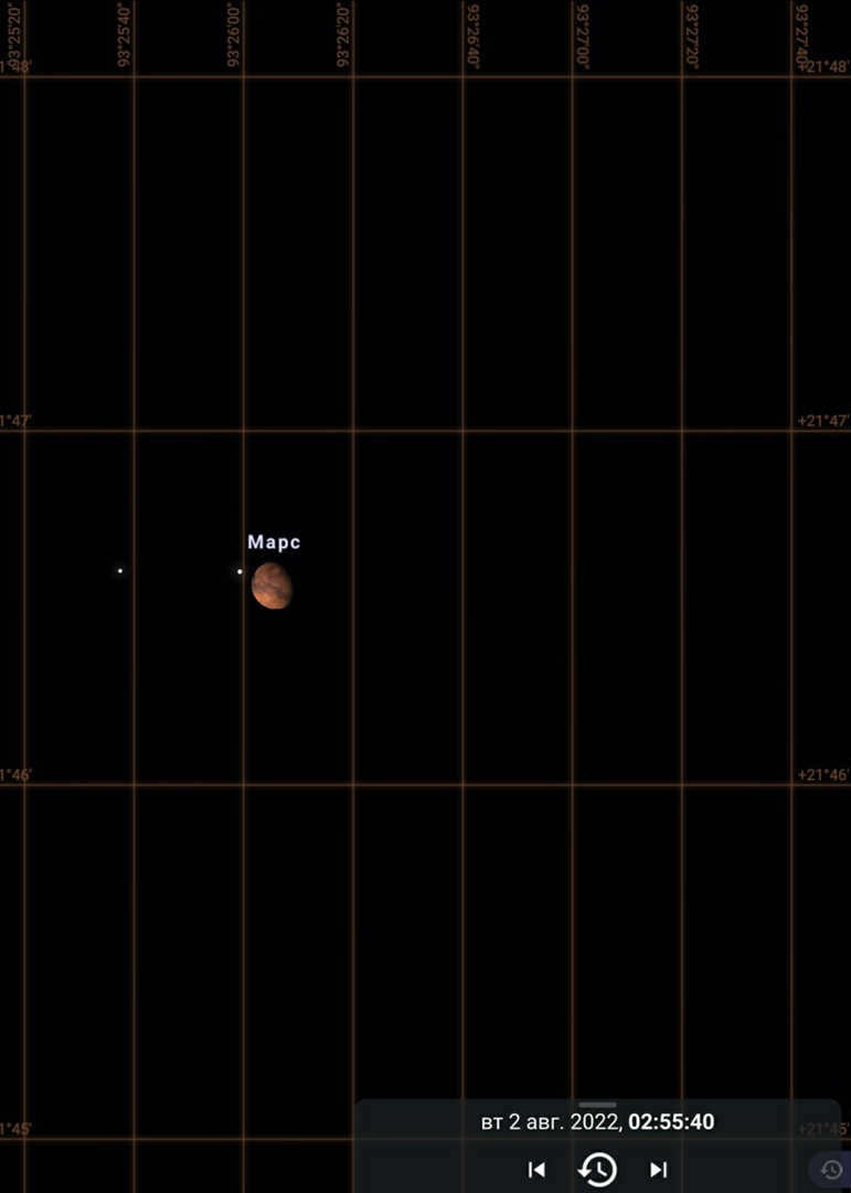 Visibility of Mars in August 2022