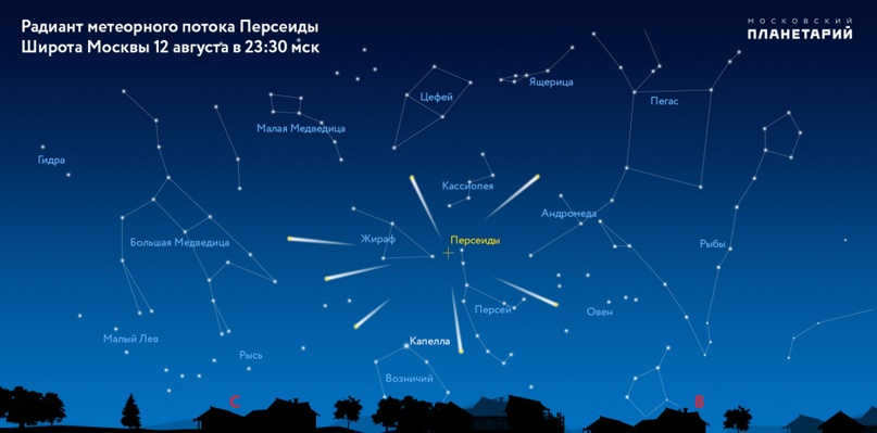 = astronomy lessons = STAR WATCH: August 2022, image #11
