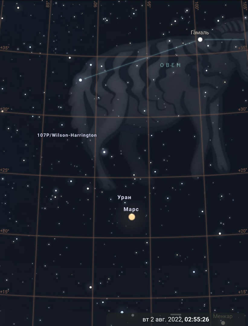 Uranus and Mars conjunction on August 2, 2022 (constellation Aries, zodiac sign Taurus)