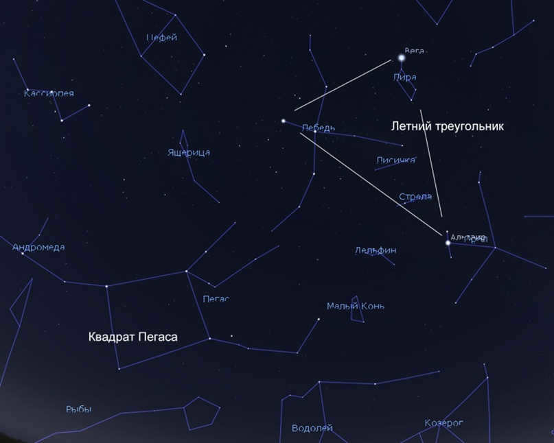 = astronomy lessons = STAR WATCH: August 2022, image #1