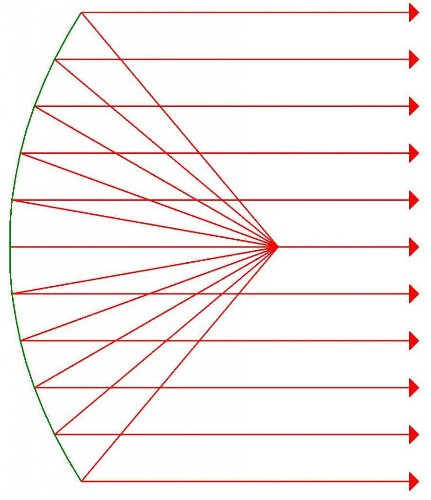 Parabolic reflector