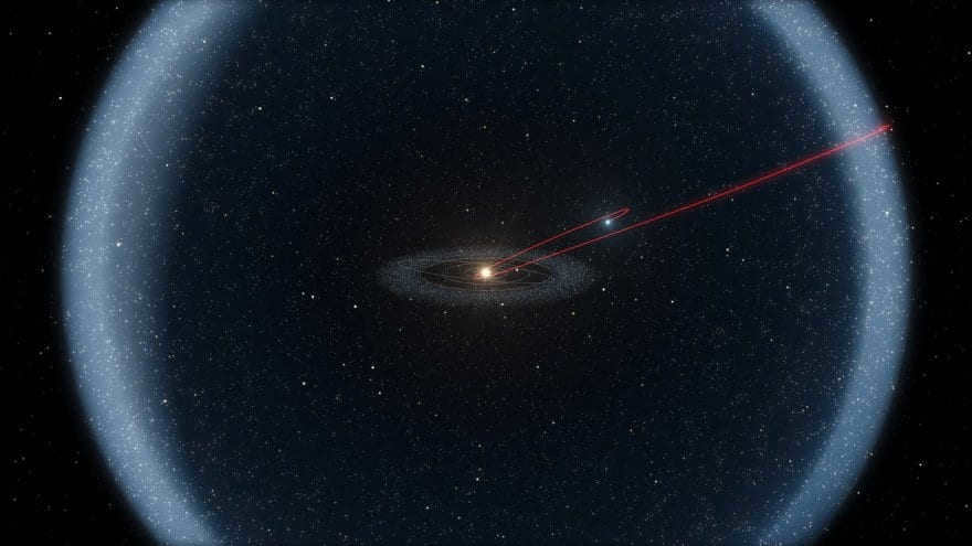 Oort Cloud