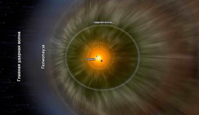 Where is the edge of the solar system?