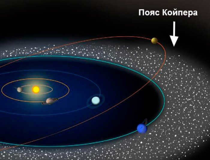 Where is the edge of the solar system?
