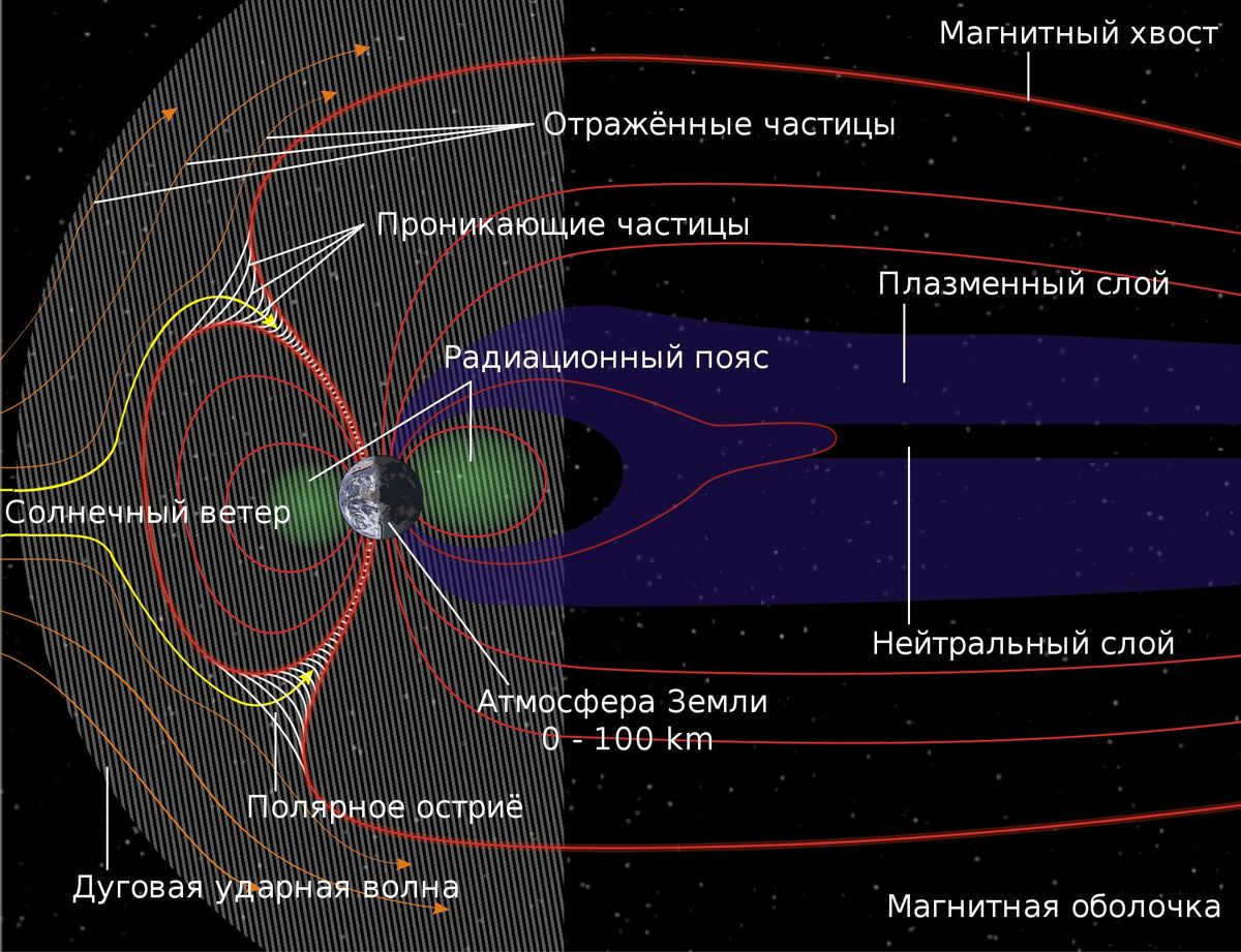 What is the heliosphere: description, features, scientific theories and predictions