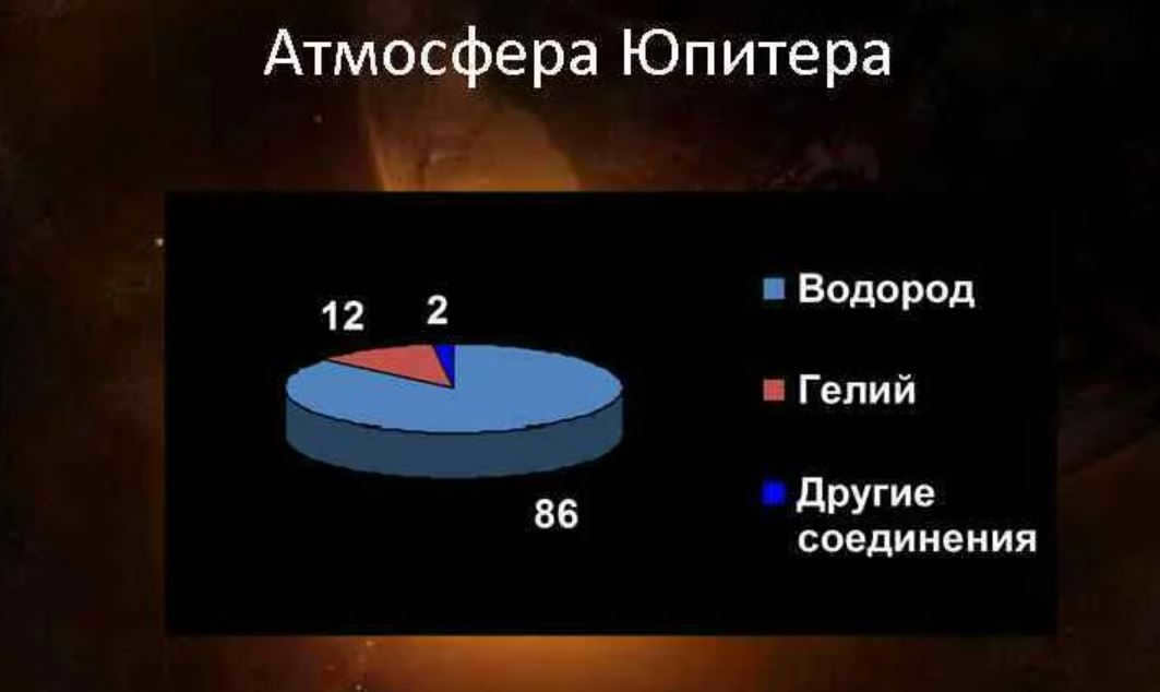Jupiter is the largest planet in the solar system