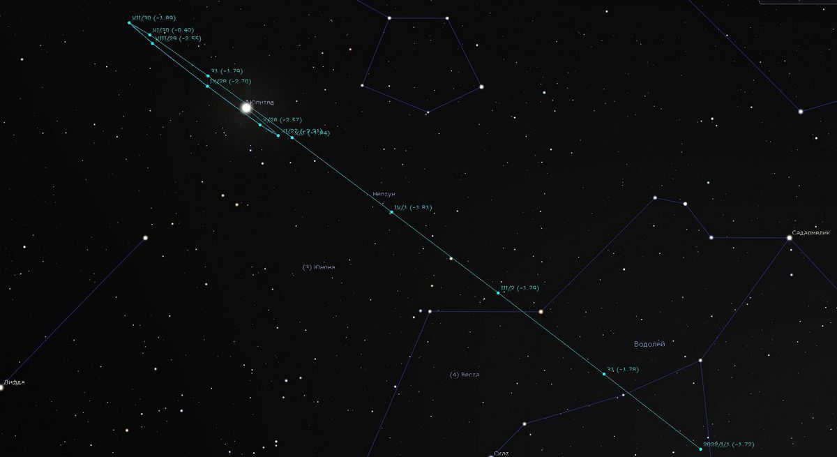Jupiter's motion in 2022