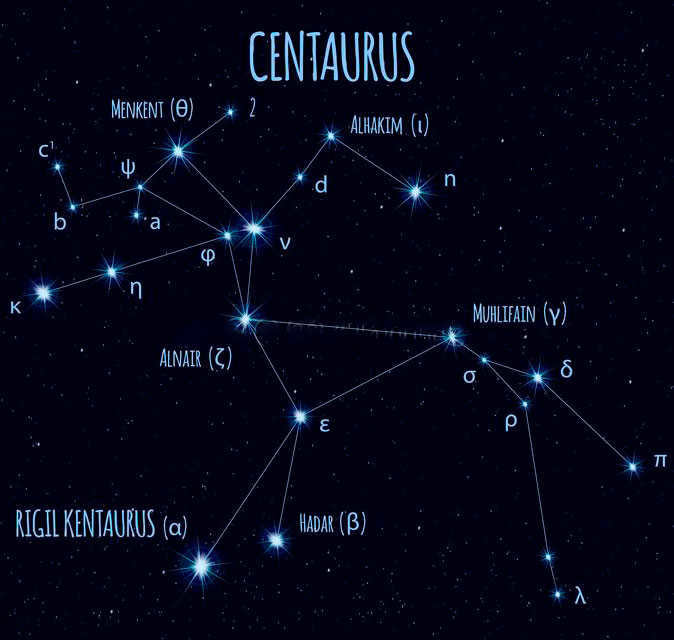 Centauri constellation: where it is located, brightest stars, exoplanets, new discoveries and facts