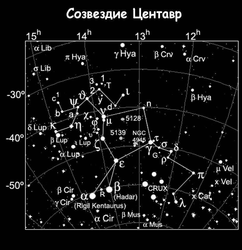 Centauri constellation: where it is located, brightest stars, exoplanets, new discoveries and facts