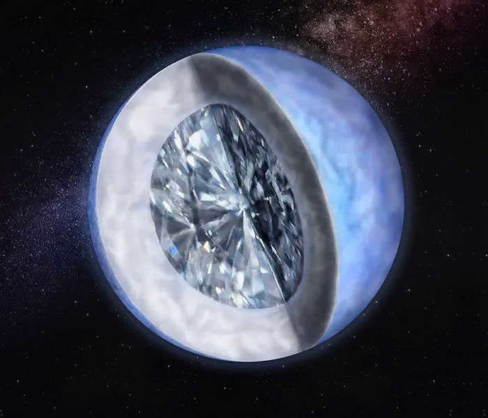 Centauri constellation: where it is located, brightest stars, exoplanets, new discoveries and facts