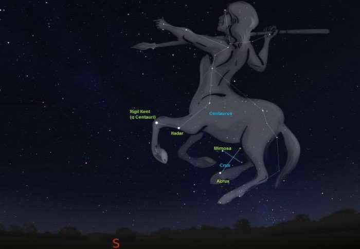 Centauri constellation