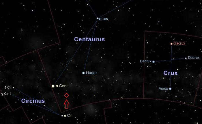 Proxima Centauri constellation