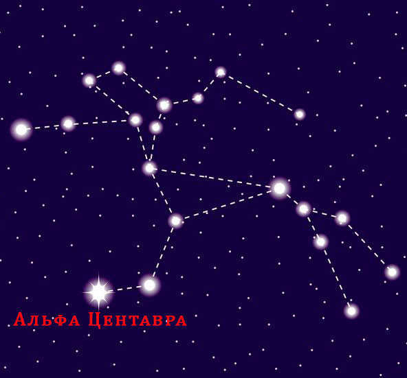 Centauri constellation: where it is located, brightest stars, exoplanets, new discoveries and facts