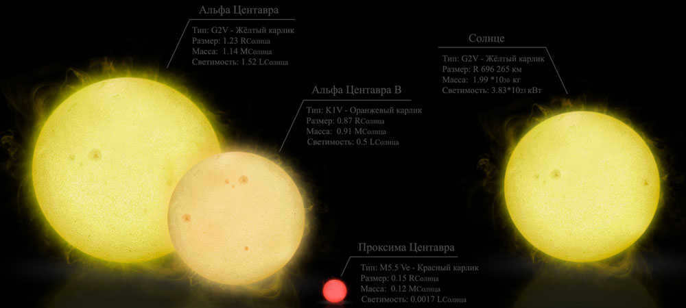 Centauri constellation: where located, brightest stars, exoplanets, new discoveries and facts
