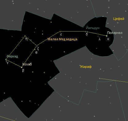 The Little Bear is the constellation with the most famous Polaris