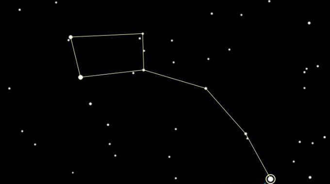 Where is the Little Bear in relation