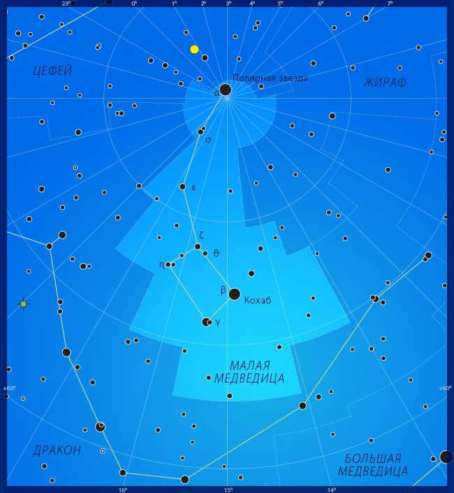 constellation of the Little Bear