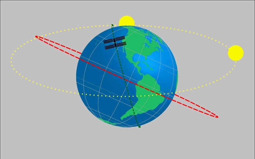 What is the celestial equator