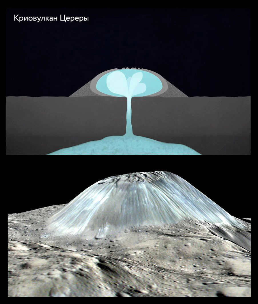 Ceres is an amazing asteroid that has been reclassified as a dwarf planet