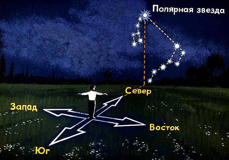 Orienteering by Polaris