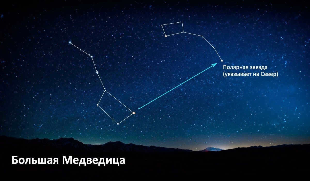how to find the polar star in the sky