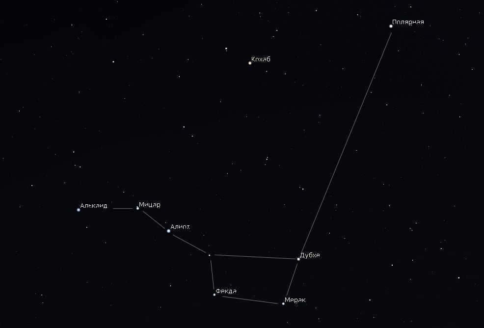 how to find Polaris in the sky