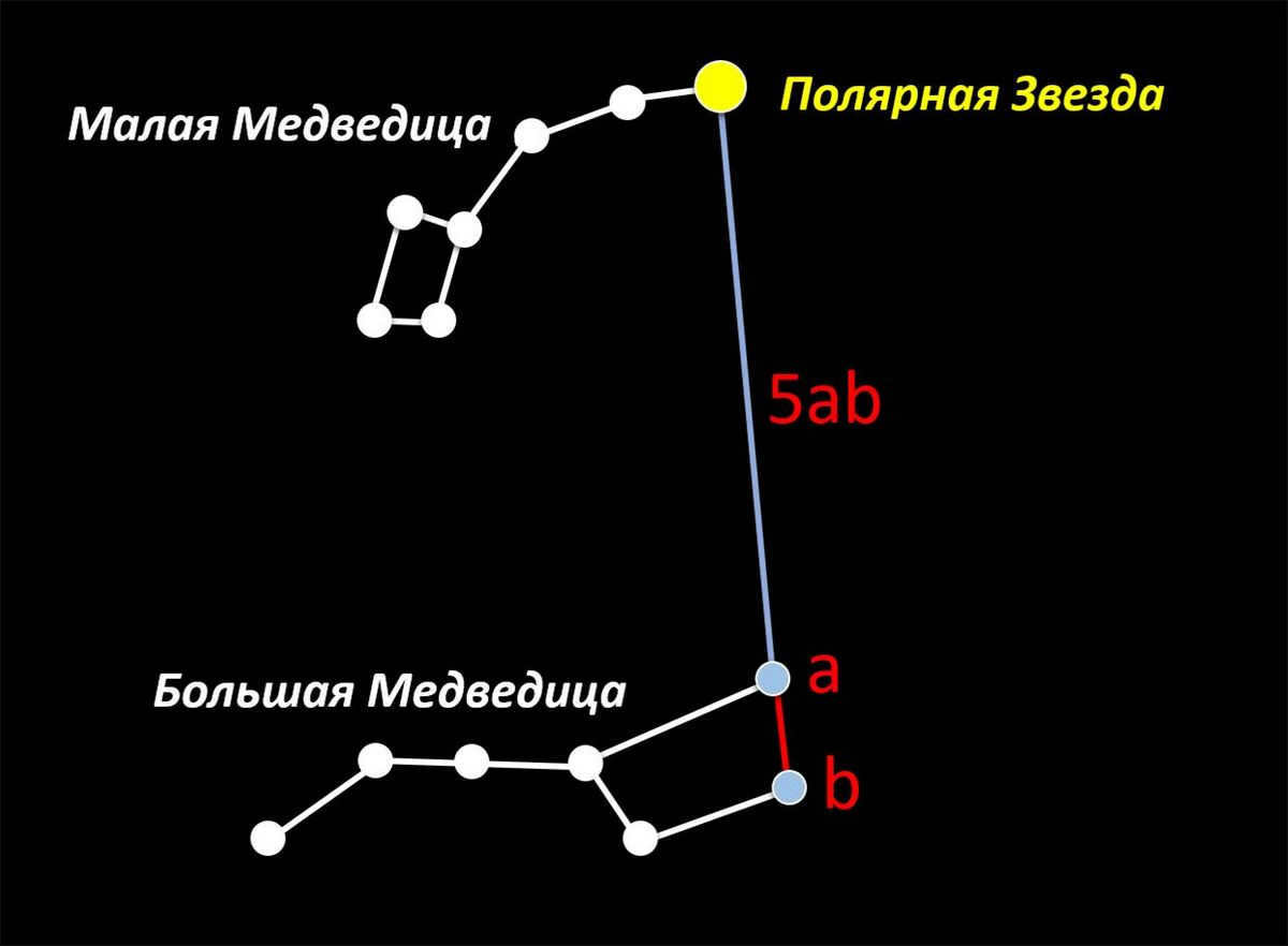 how to find the polar star in the sky