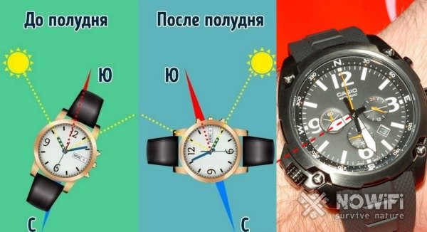 How to tell the sides of the world by clock