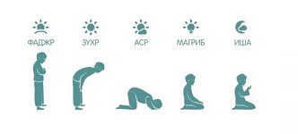 Learn how to determine the time by the Sun at zenith: useful tips and detailed instructions