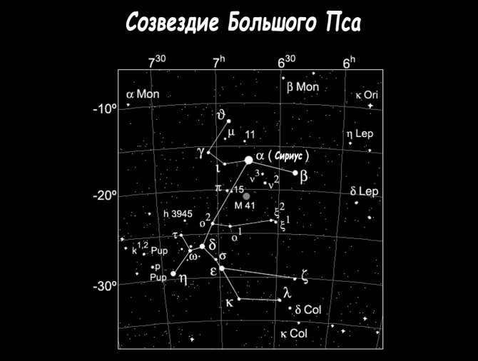 Big Dog constellation