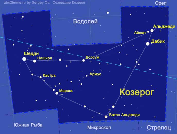 Capricorn constellation