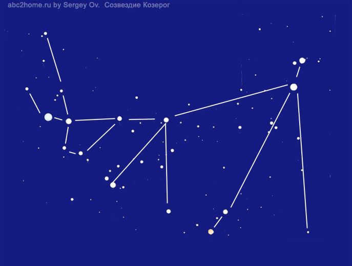 Capricorn constellation. Asterism 