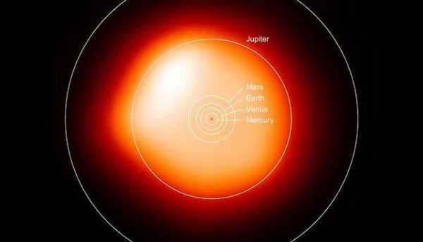 If the star Betelgeuse were placed in place of the Sun, it would fill the orbit of Jupiter