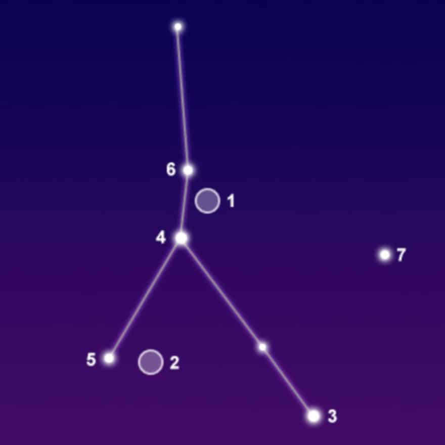 Cancer constellation