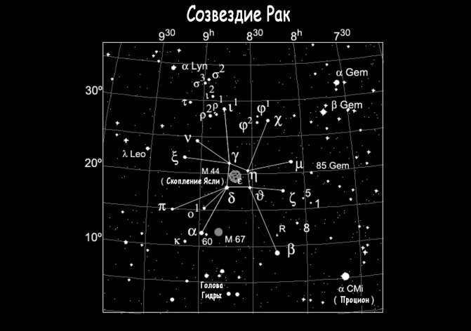 Constellation of Cancer