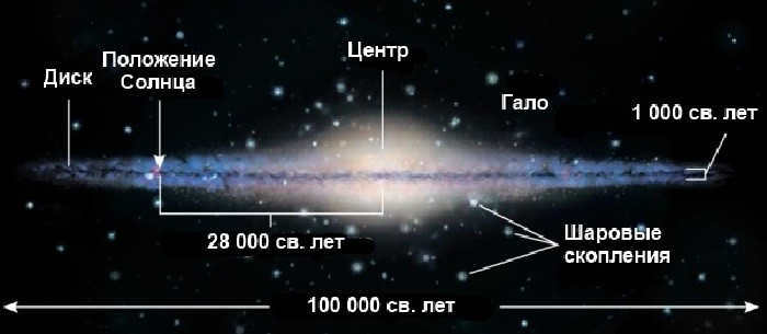 Structure of the Milky Way Galaxy