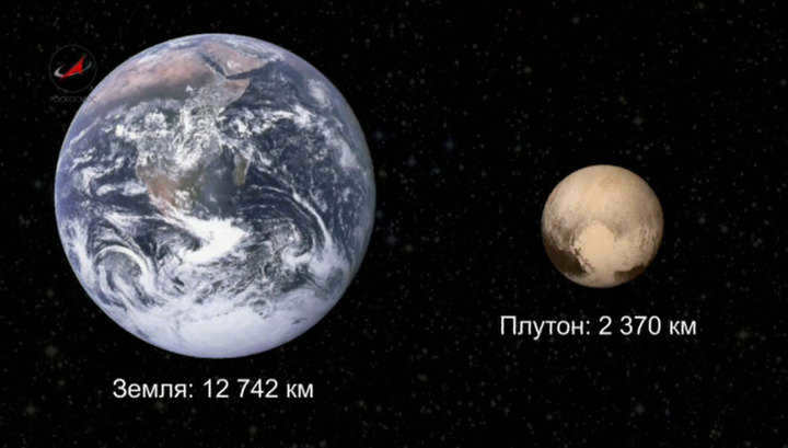 What is our astronomical address? Unfolding the familiar boundaries. 