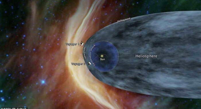 Where is the edge of the solar system? Cosmos, Universe, Galaxy, Astrophoto, Interesting, Astrophysics, Astronomy, Planet, Milky Way, Planet Earth, Starry Sky, Earth, Longpost