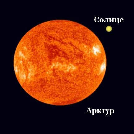 Size comparison of Arcturus and the Sun