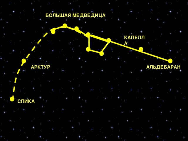 Arcturus