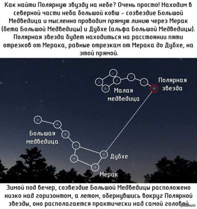 Simple method