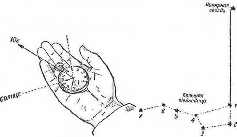 With a compass