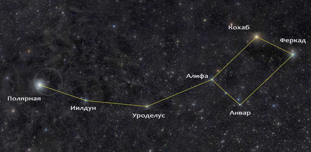 Path to Polaris