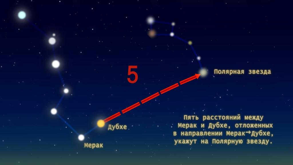 How to find Polaris