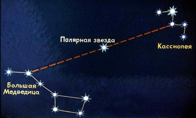 Polaris and Cassiopeia