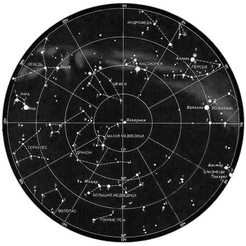 Constellations of the northern hemisphere